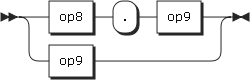 Image op8