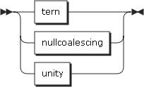 Image opc