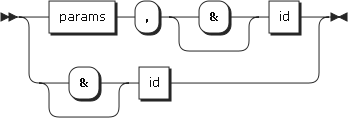 Image params