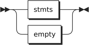 Image program