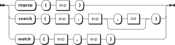 Image regexp_func