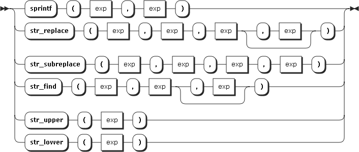 Image string_func