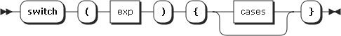 Image switch