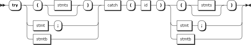 Image trycatch
