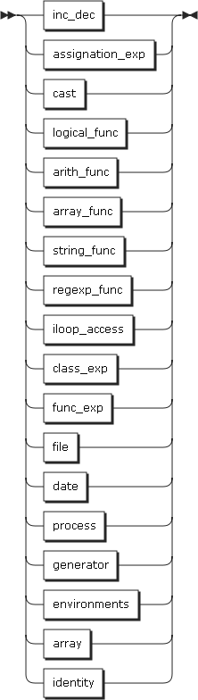 Image unity
