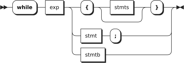 Image while