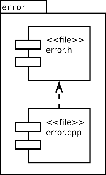 Image error