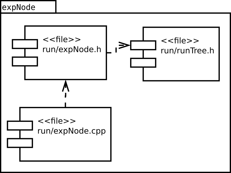 Image expNode