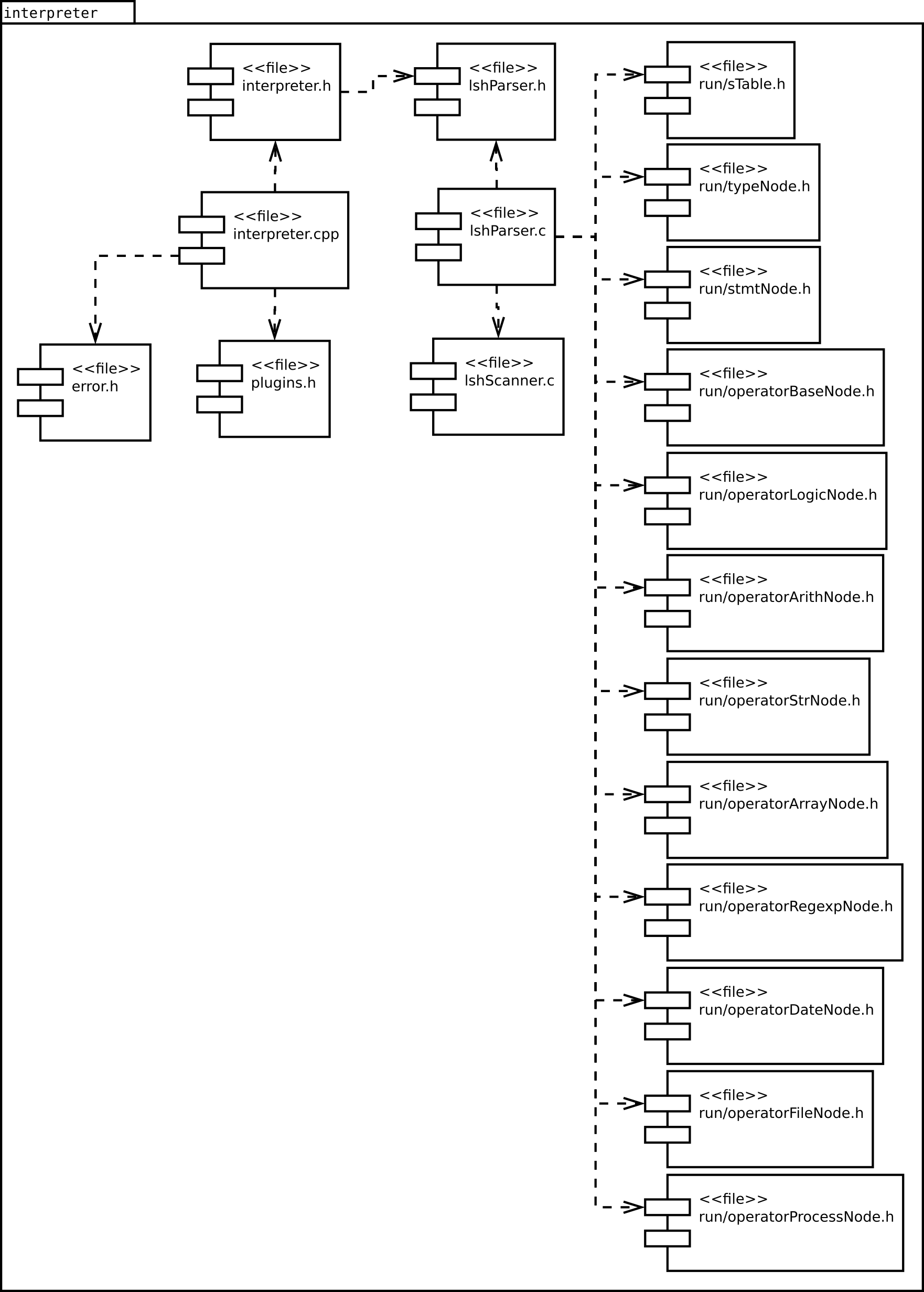 Image interpreter