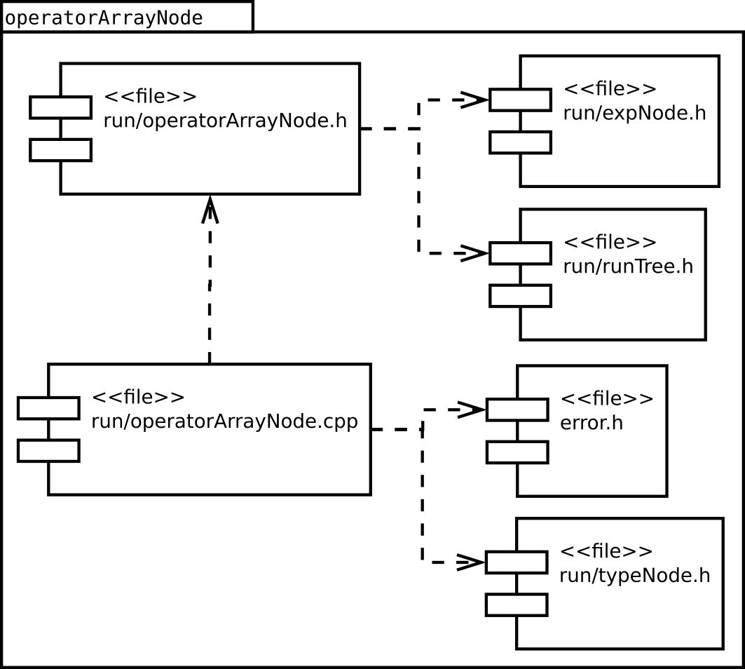 Image operatorArrayNode