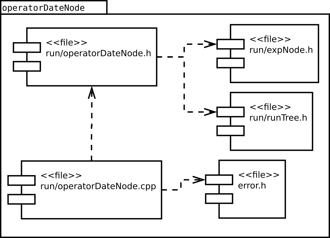 Image operatorDateNode
