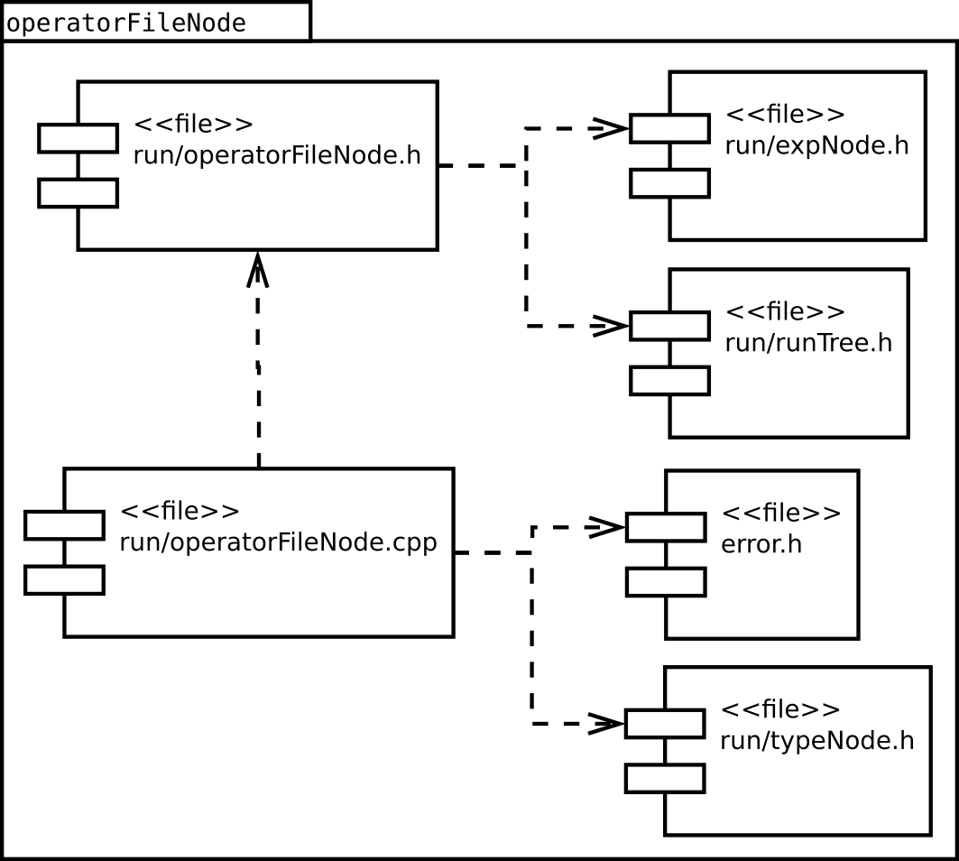 Image operatorFileNode