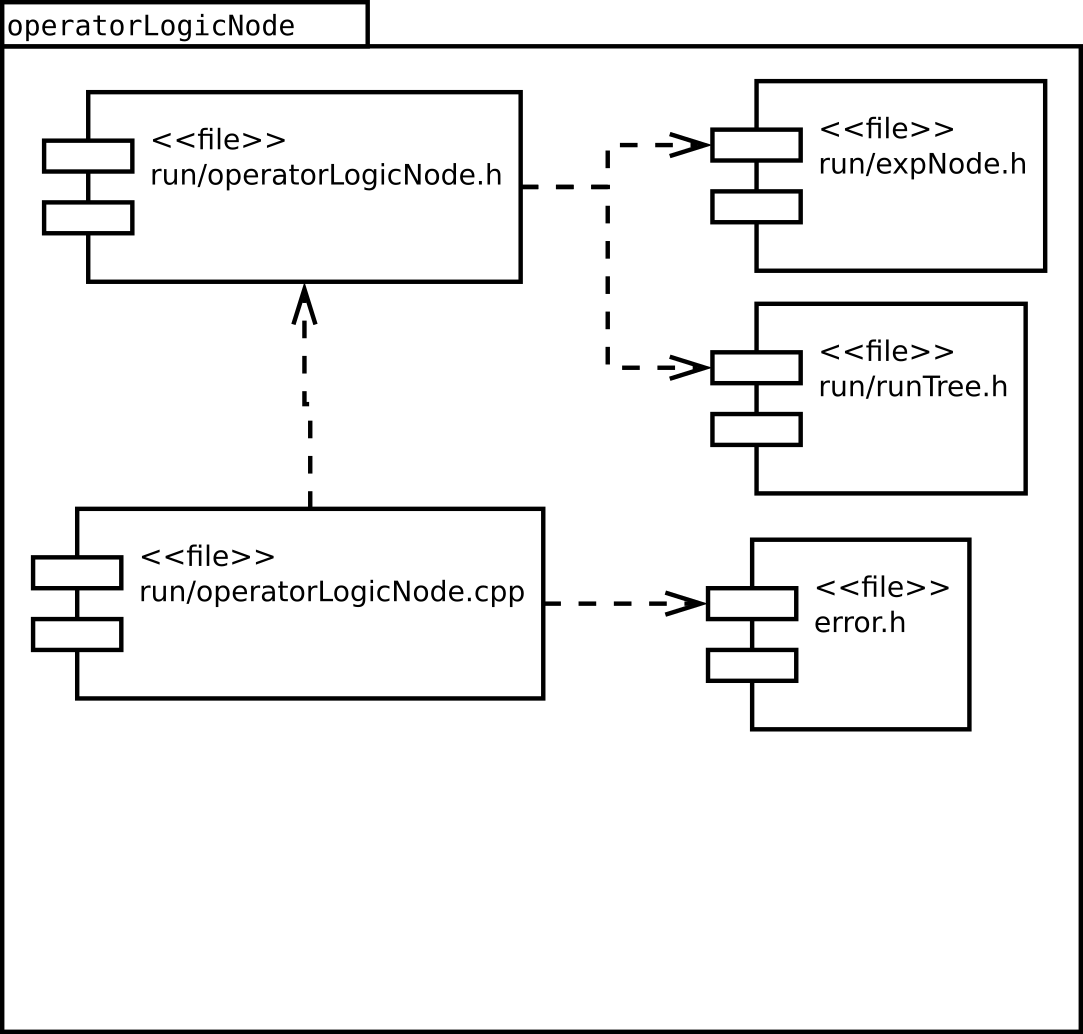 Image operatorLogicNode