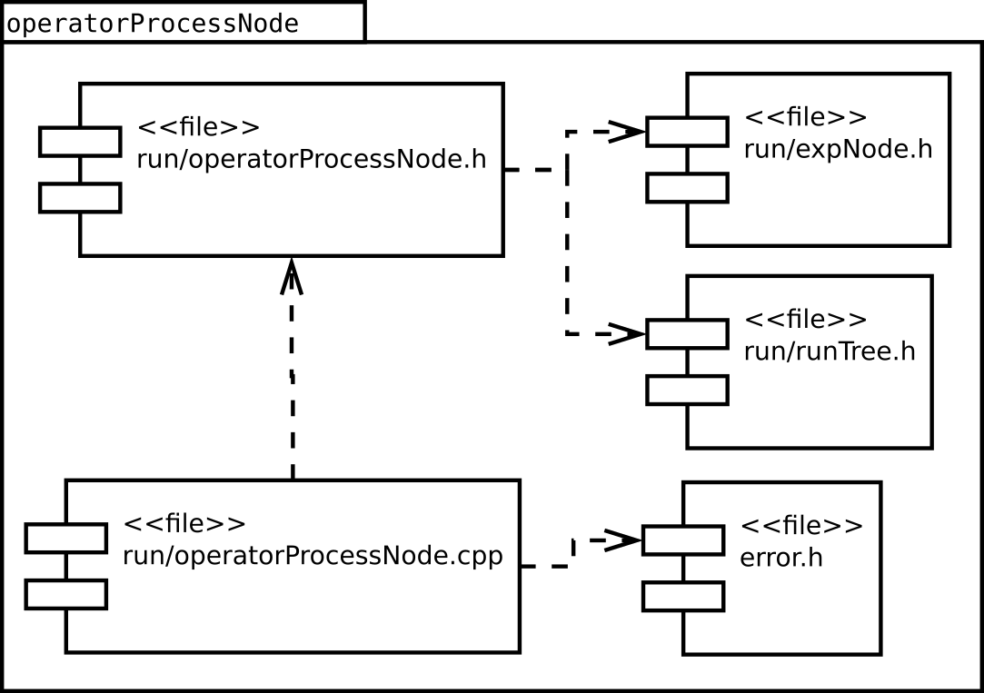 Image operatorProcessNode