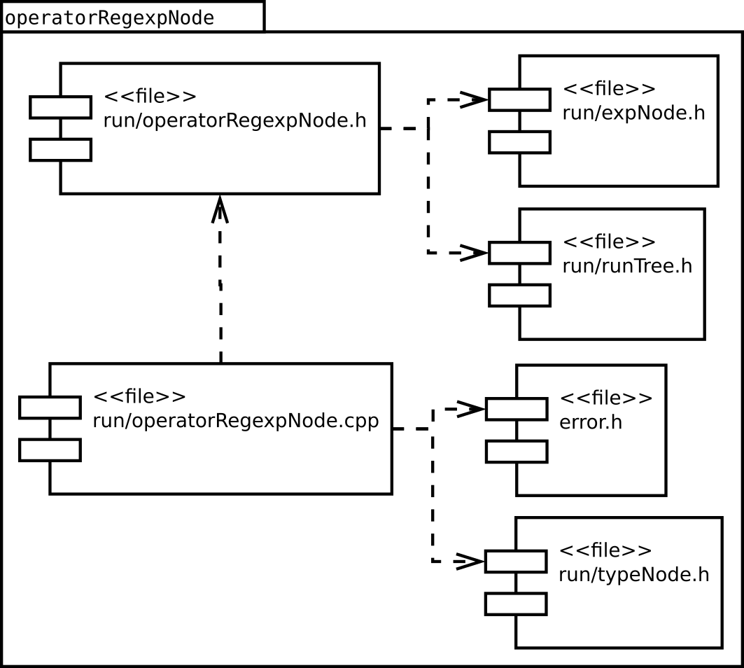 Image operatorRegexpNode