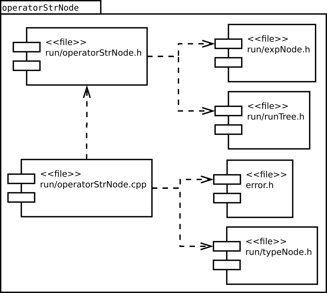 Image operatorStrNode