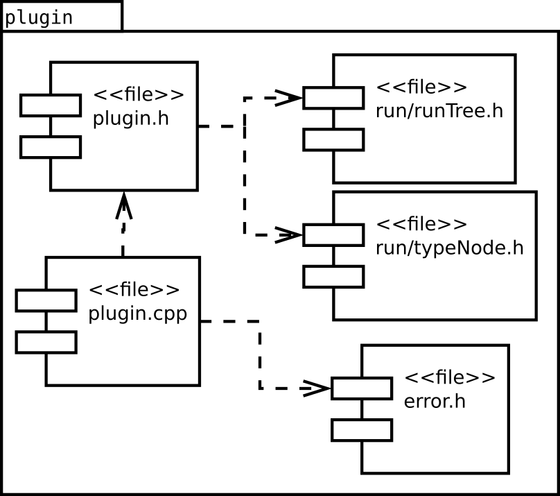 Image plugin