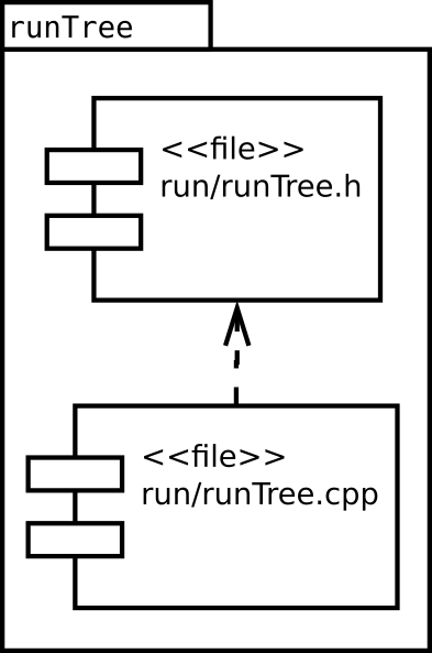 Image runTree