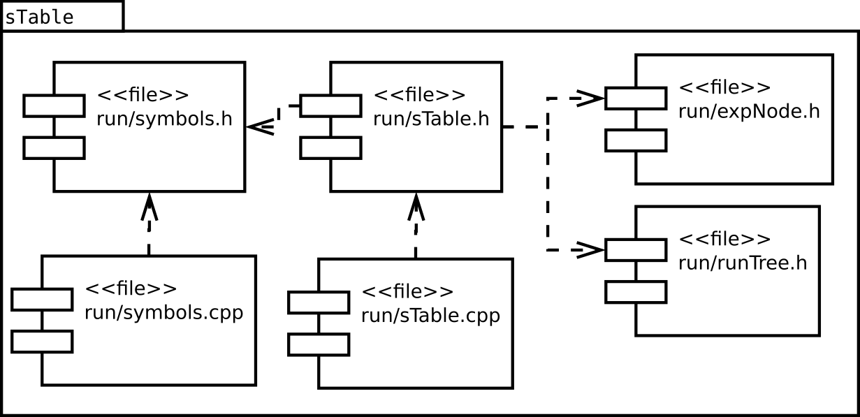 Image sTable