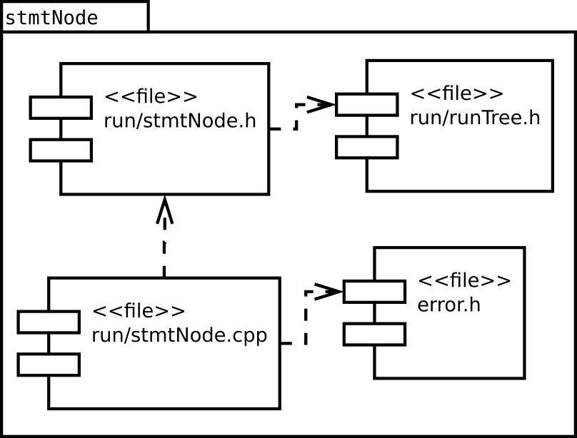 Image stmtNode