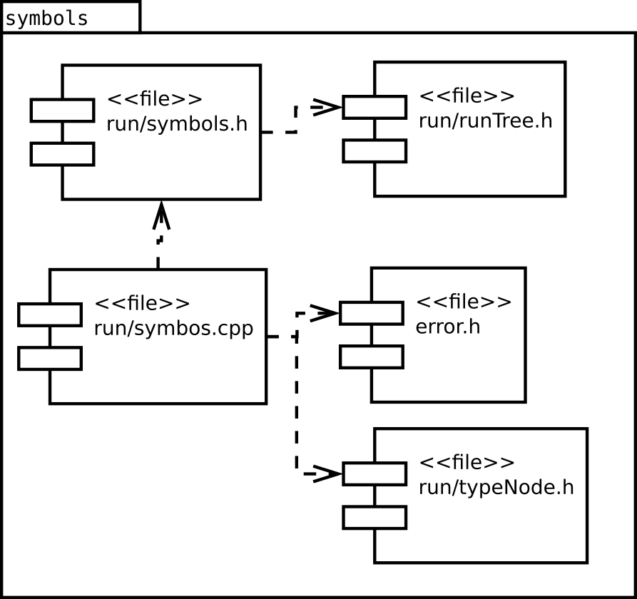 Image symbols