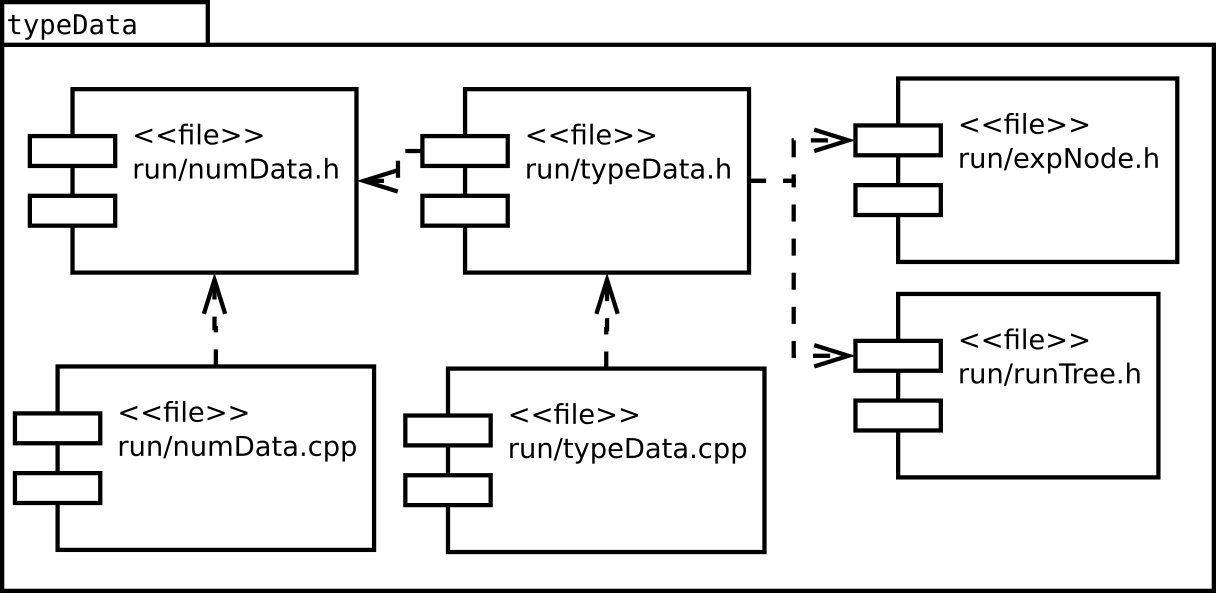Image typeData