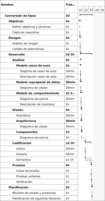 Image 10-conversion-tipos