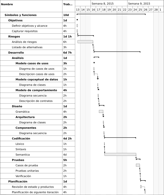 Image 13-simbolos-funciones