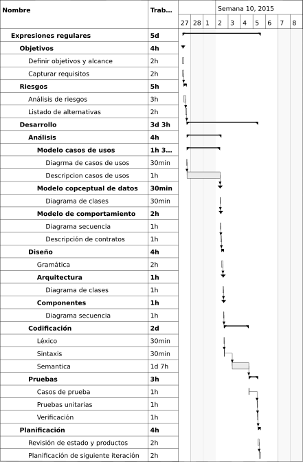 Image 14-expresiones-regulares