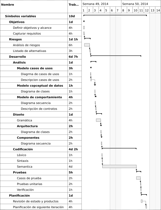 Image 6-simbolos-variables