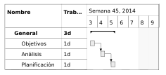 Image general