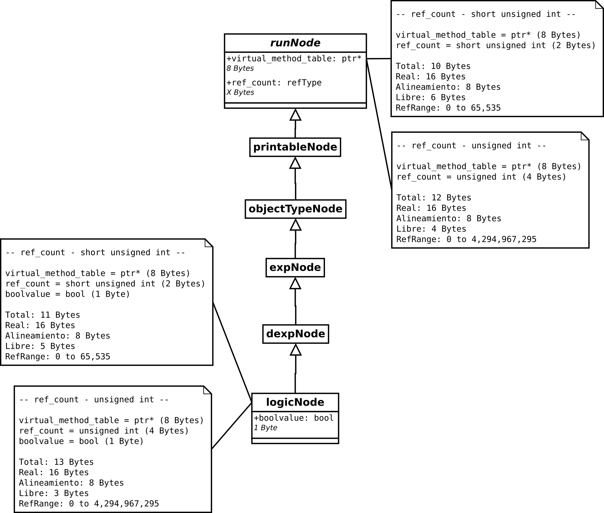 Image memorySpaceLogic