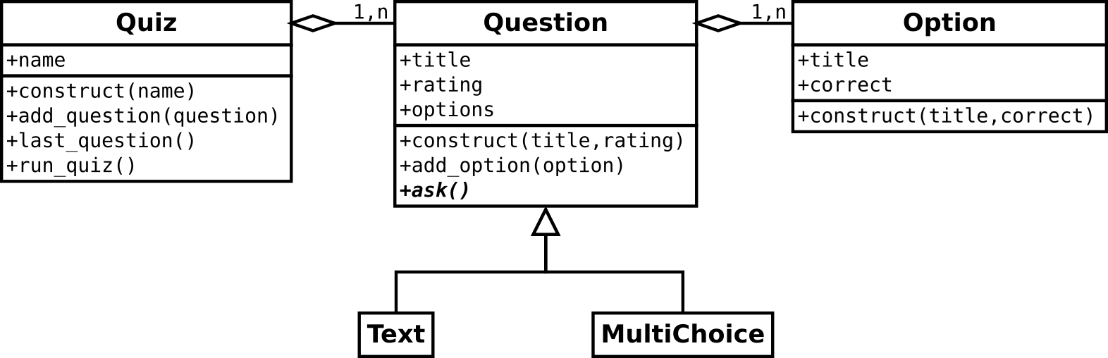 Image sdl
