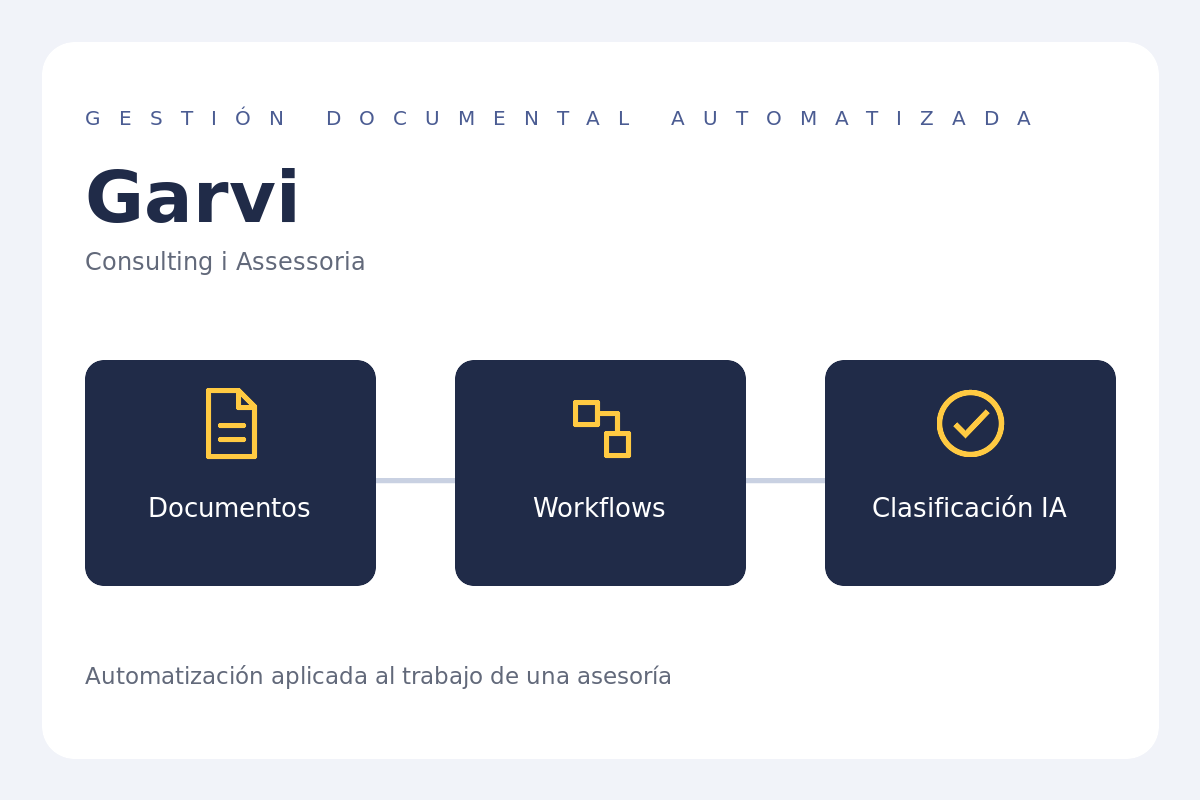 Esquema del proyecto de Garvi: documentos, workflows y clasificación por inteligencia artificial