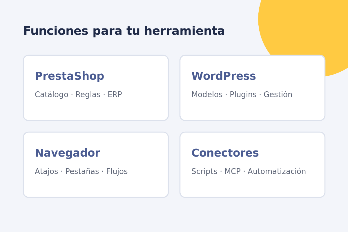 Esquema de las familias de desarrollo: PrestaShop, WordPress, extensiones de navegador y conectores