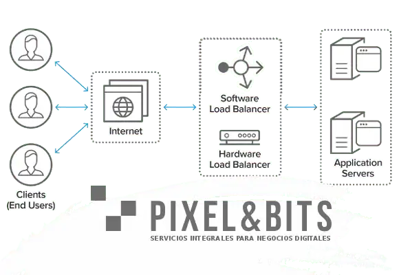 PixelandBits