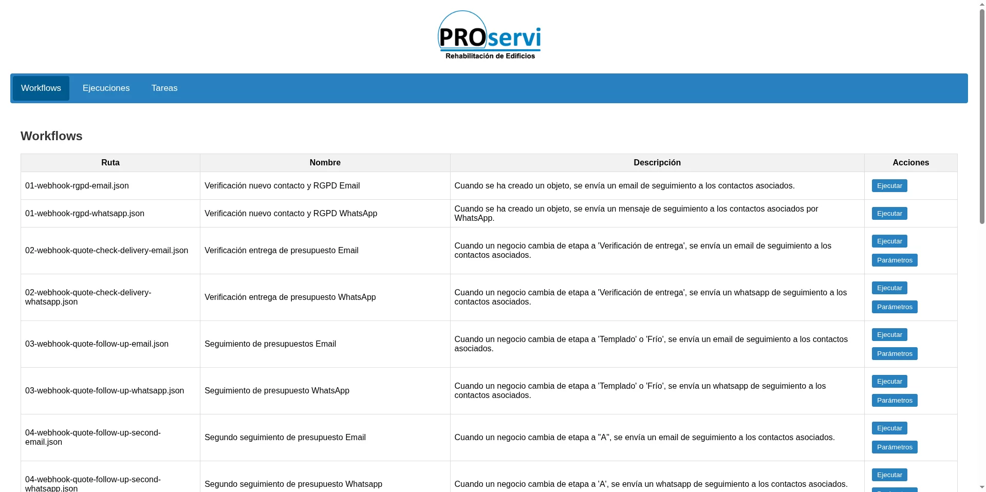 Panel Workflows de Proservi con reglas de seguimiento de contactos y presupuestos por email y WhatsApp